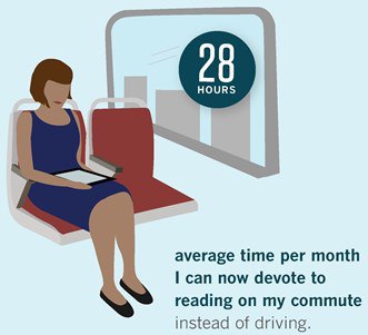 Infographic_Commute