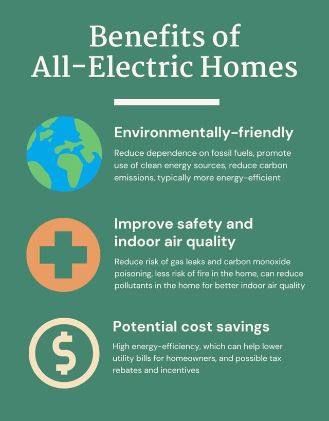 All-Electric Infographic-1