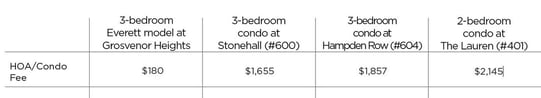 Condo Fee chart.jpg