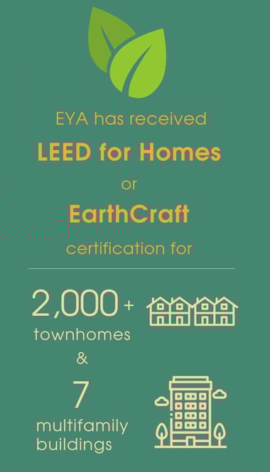 LEED Infographic