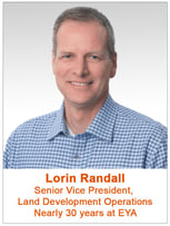 Lorin Blog