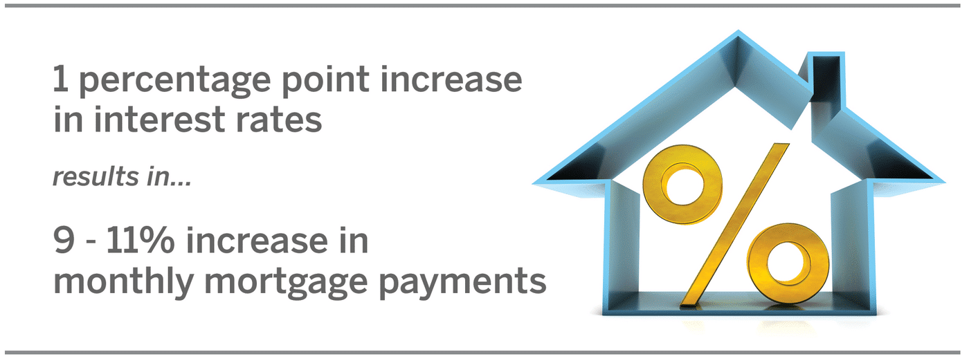 Mortgage-rates2