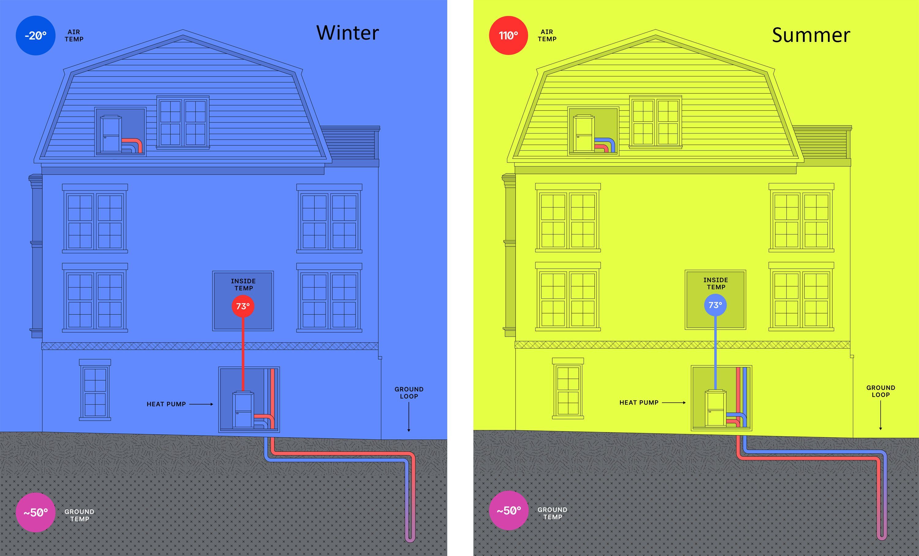 Townhomes Winter-Summer